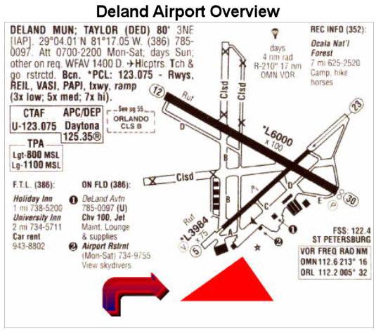 Deland Airport Overview